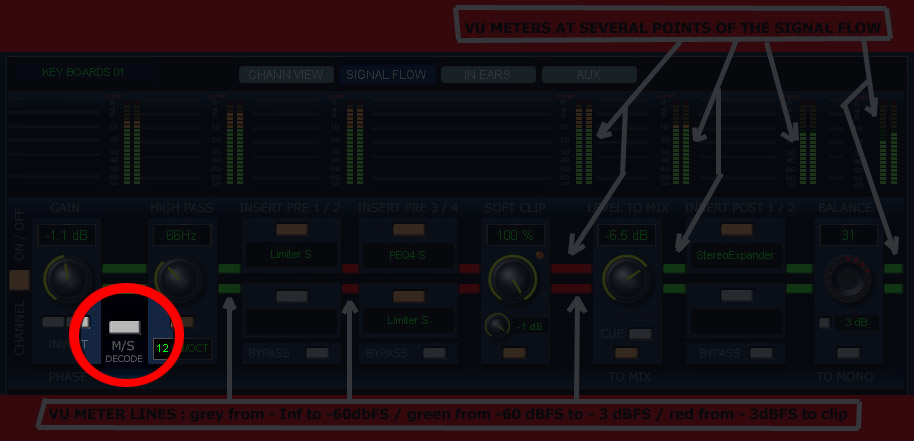 M/S decoder button is HERE