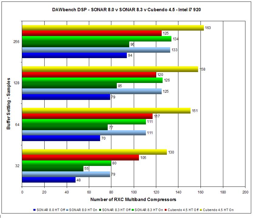 dawbenchdsp-s8_0-v-8_3-v-c4.jpg