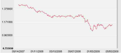 Lucky, lucky, lucky!